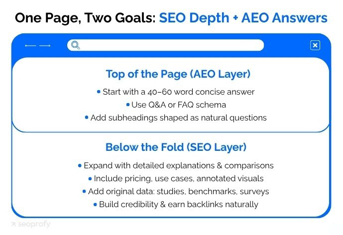 Structure Your Content for AEO and SEO