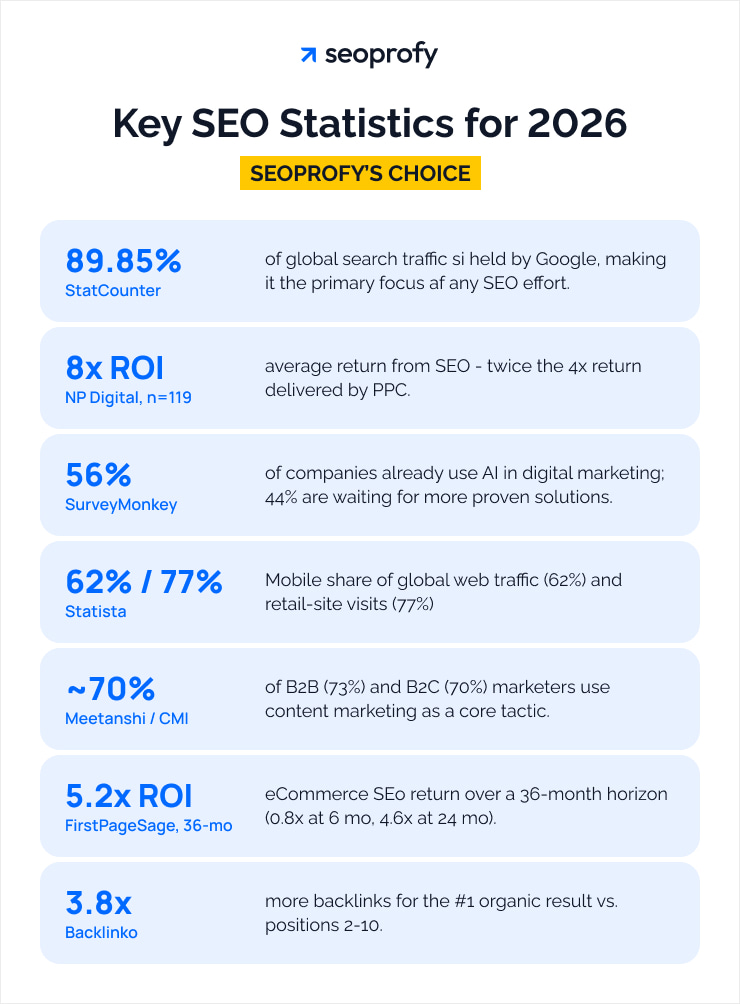 Key SEO Statistics for 2026