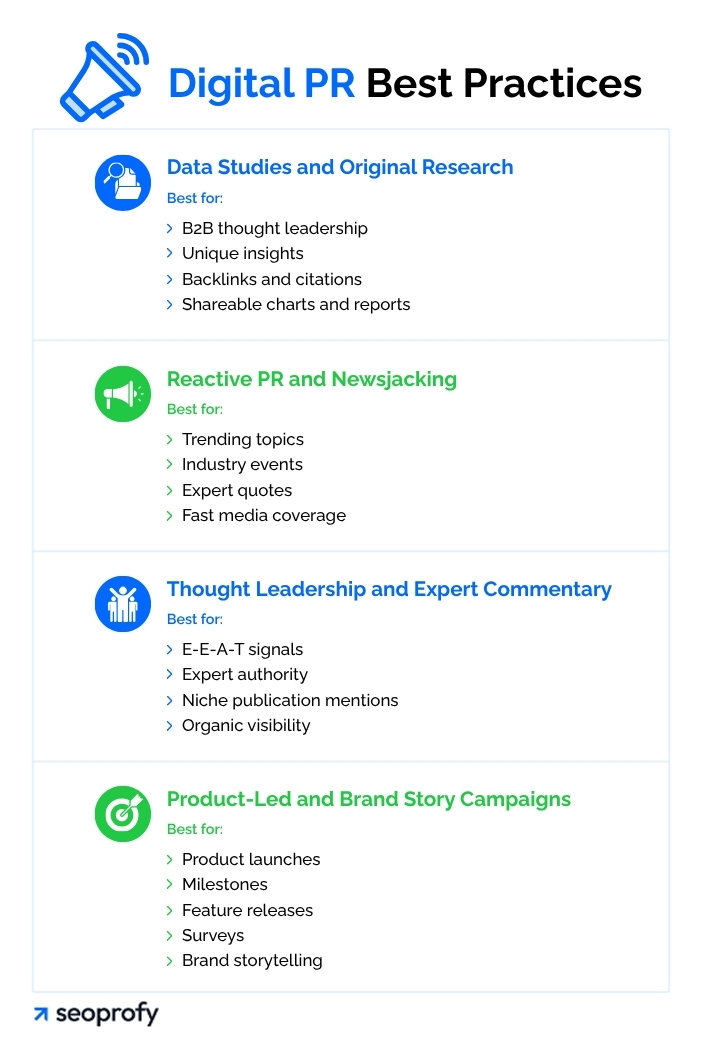 Digital PR Best Practices