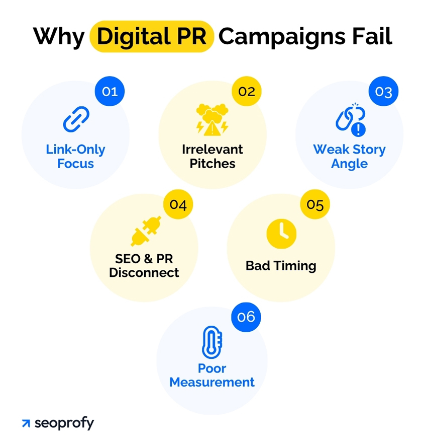 Why Digital PR Campaigns Fail