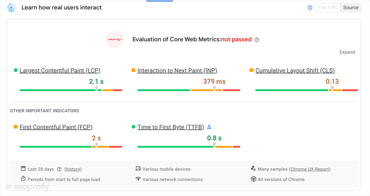 PageSpeed Insights Shows Page Experience Signals