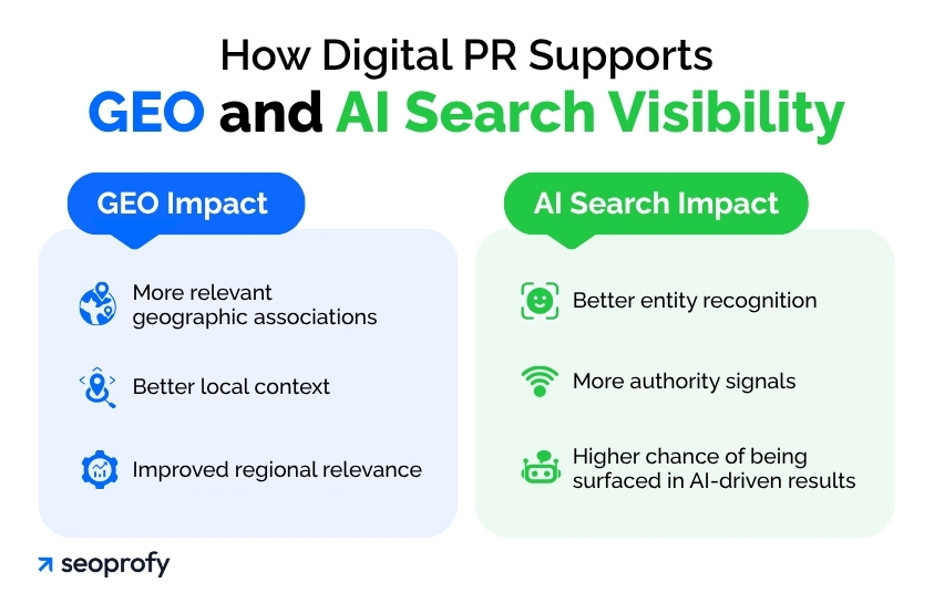 How Digital PR Supports GEO and AI Search Visibility