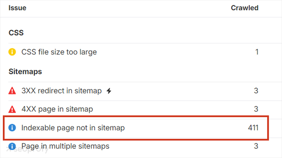 Analysis XML Sitemap