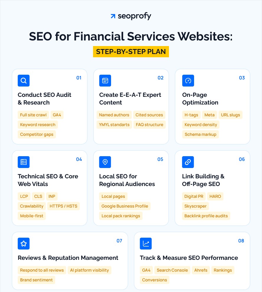 How to Do SEO for Financial Services: Essential Strategies