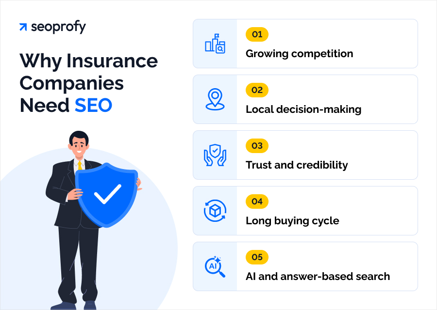 Why Insurance Companies Need SEO
