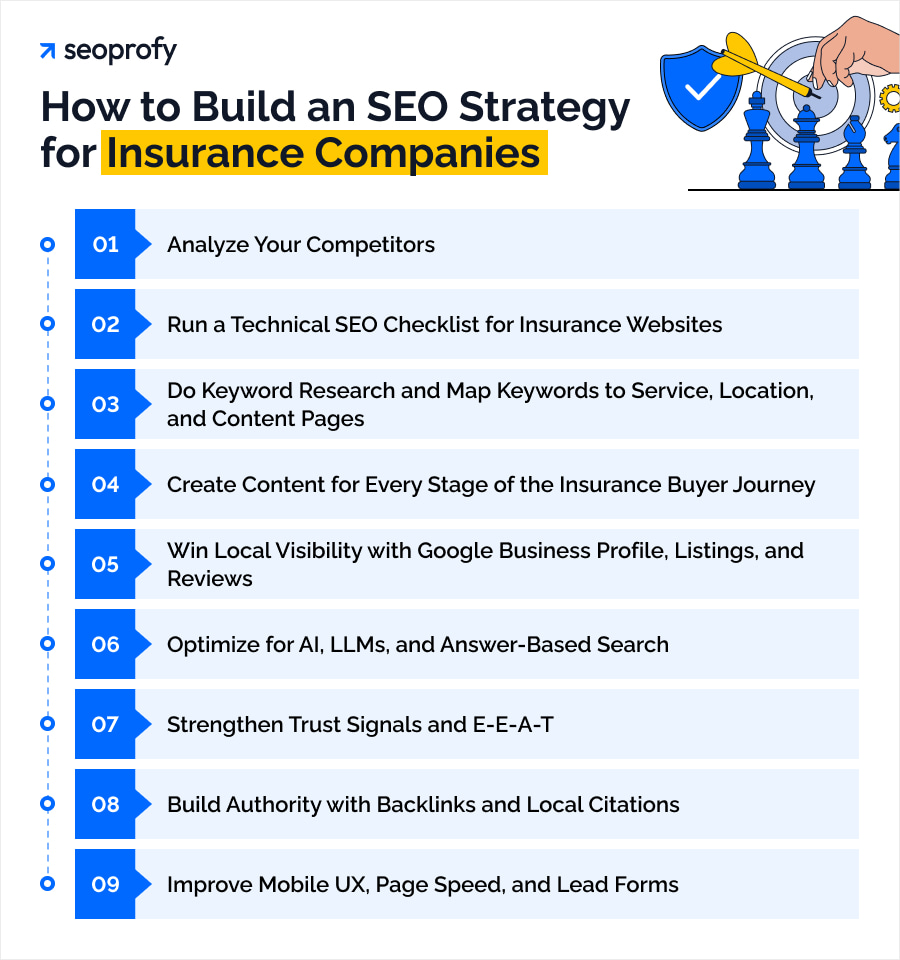 How to Build an SEO Strategy for Insurance Companies