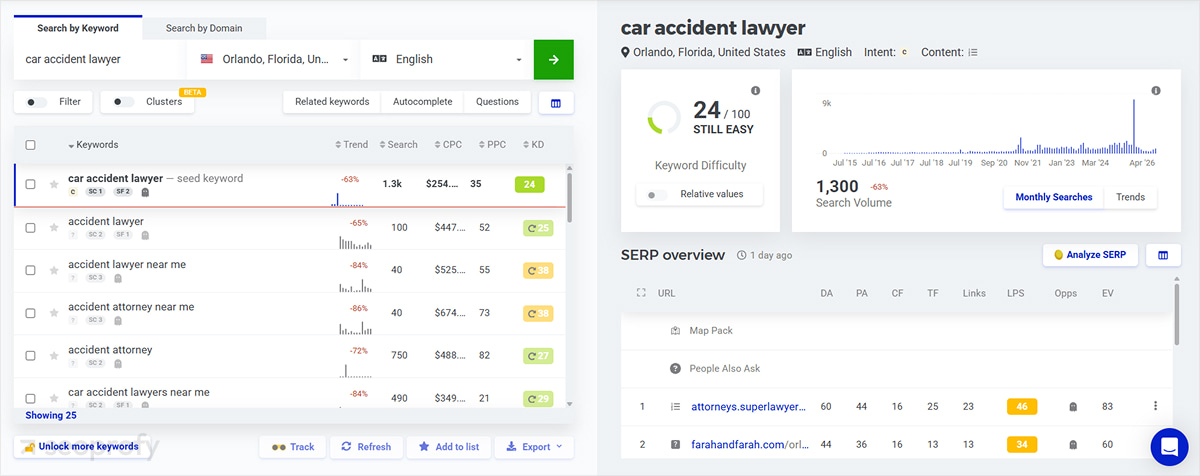 Personal Injury SEO Keywords