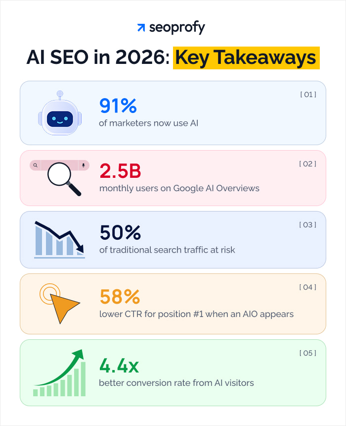 AI SEO in 2026 Key Takeaways and Statistics