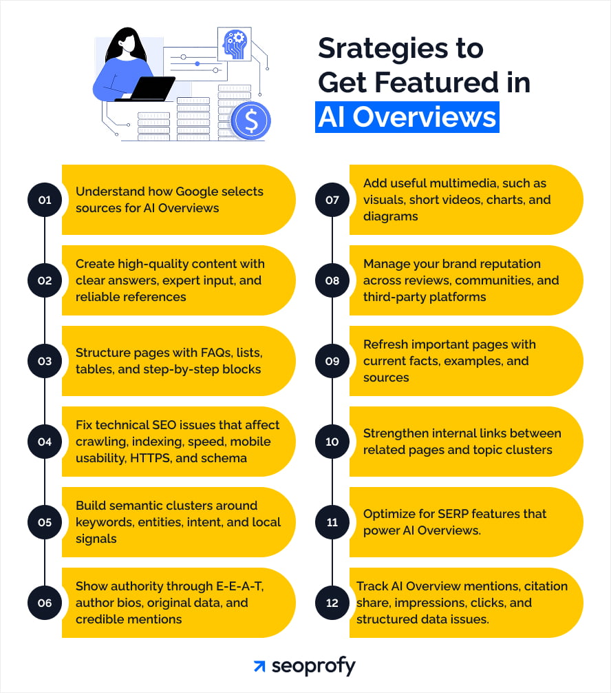How to Rank in AI Overviews: 12 Practical Strategies