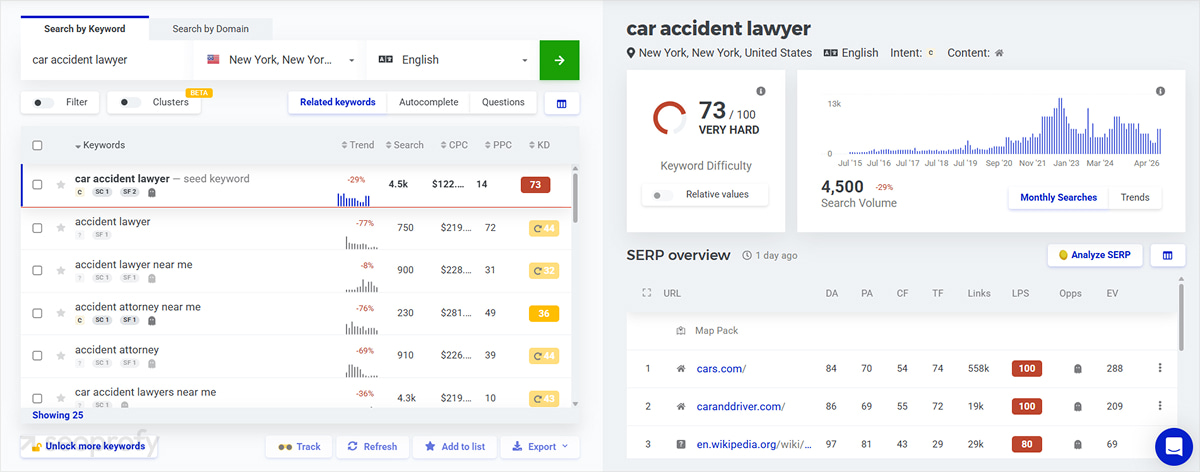 Local Search Performance for Each of Main Terms