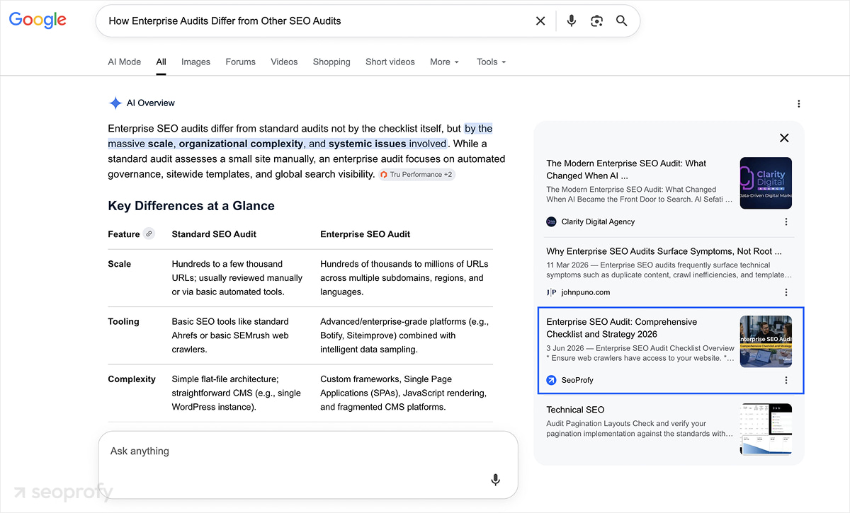 Mention in an AI Overview