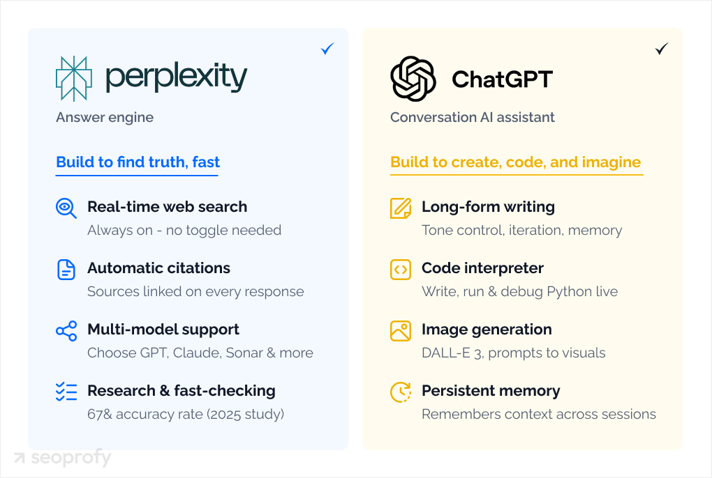 Choice Between Perplexity and ChatGPT