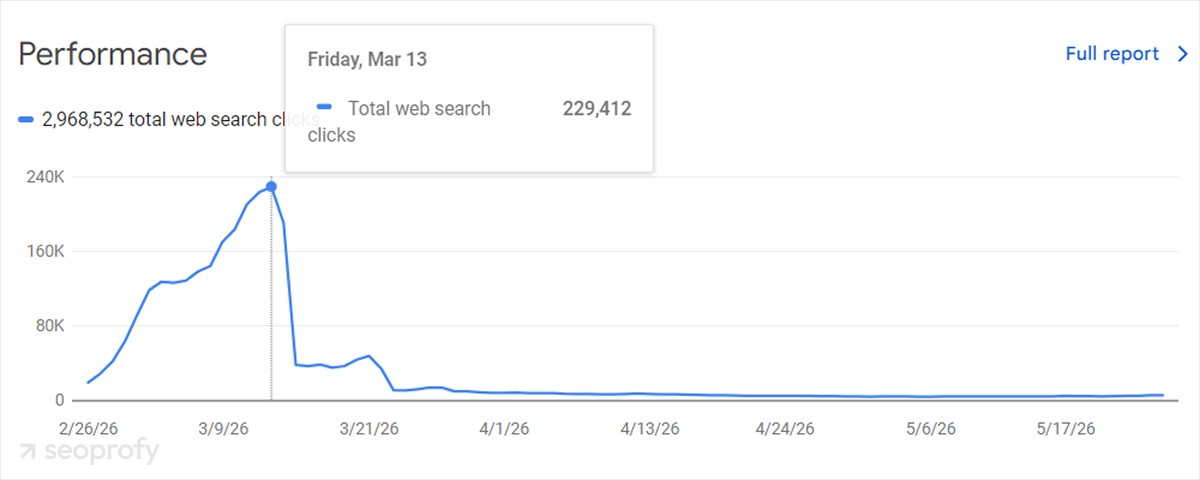 Check If Your Pages Are Indexed in Google