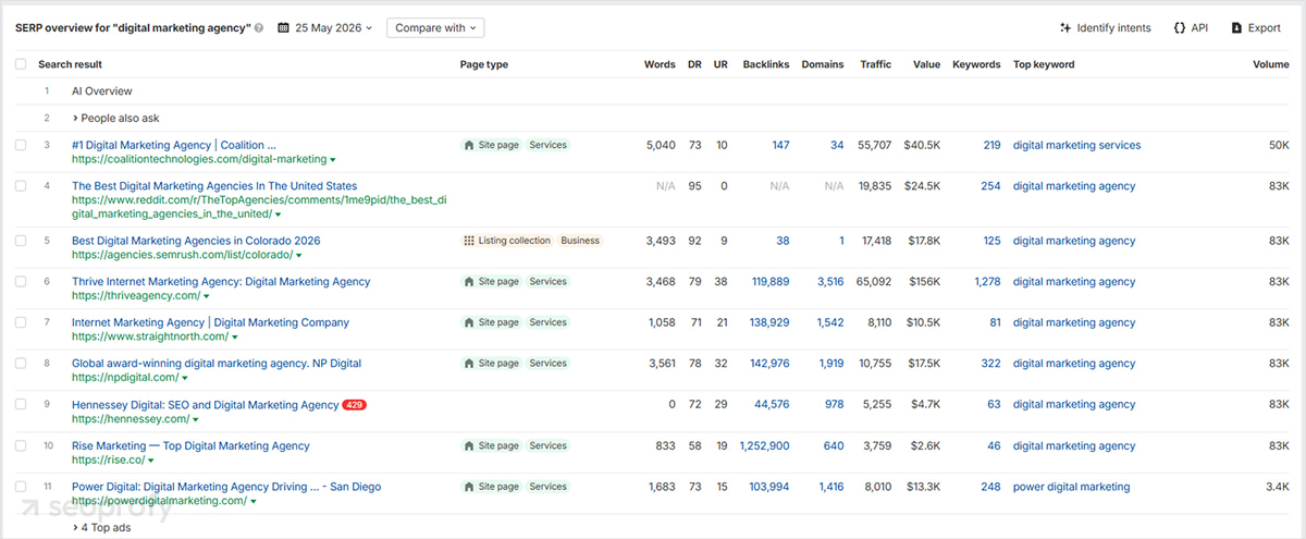 SERP Analysis