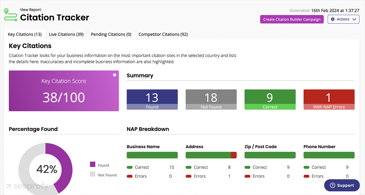 Audit Your Local Data's Accuracy