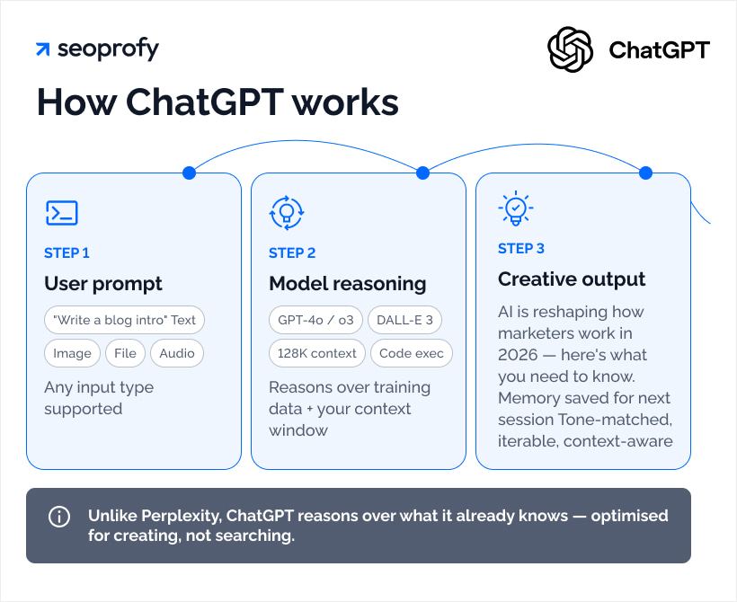 What Is ChatGPT and What Can It Do