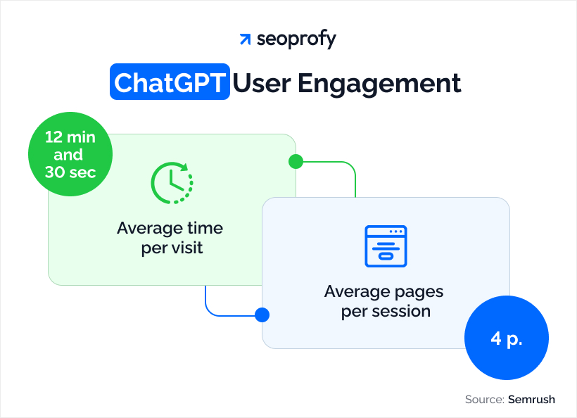 ChatGPT User Engagement