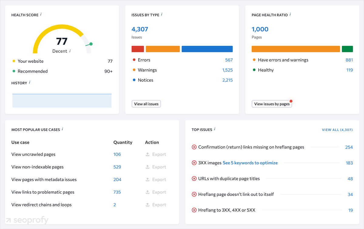 Technical SEO audit dashboard showing website health, detected issues, and crawl data