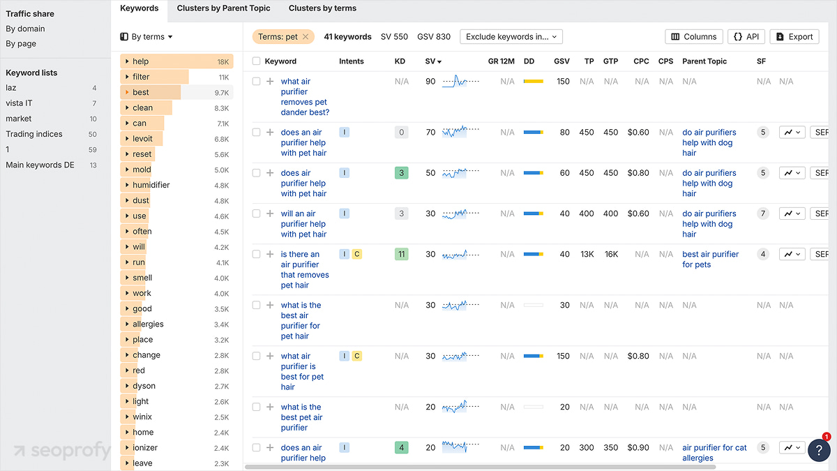 Conversational and Voice Search