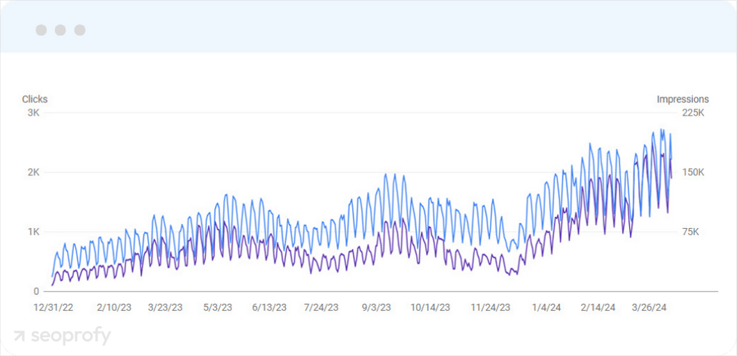 Tie Organic Performance to Pipeline and Revenue