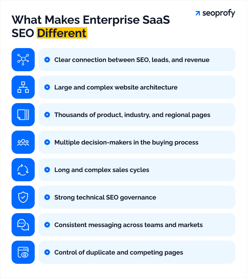 What Makes Enterprise SaaS SEO Different