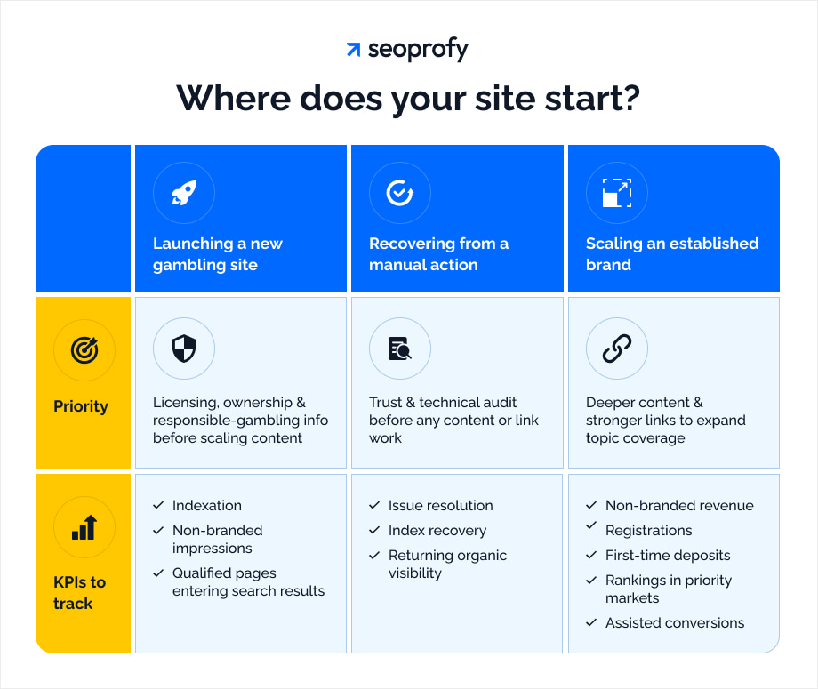 Where does your site start