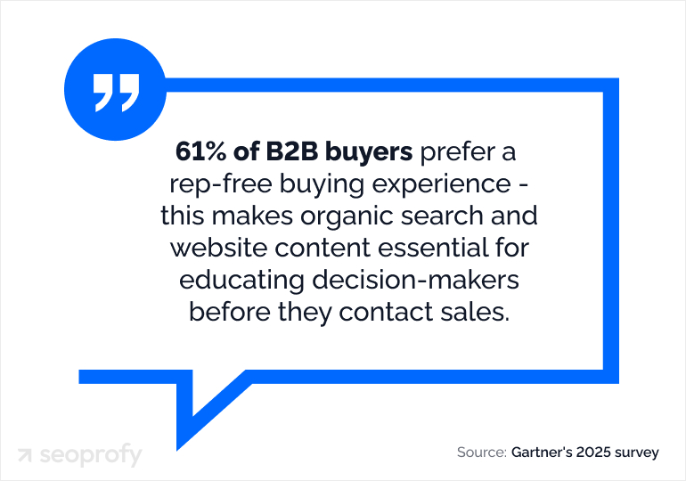 61% of B2B Buyers Prefer a Rep-free Buying Experience