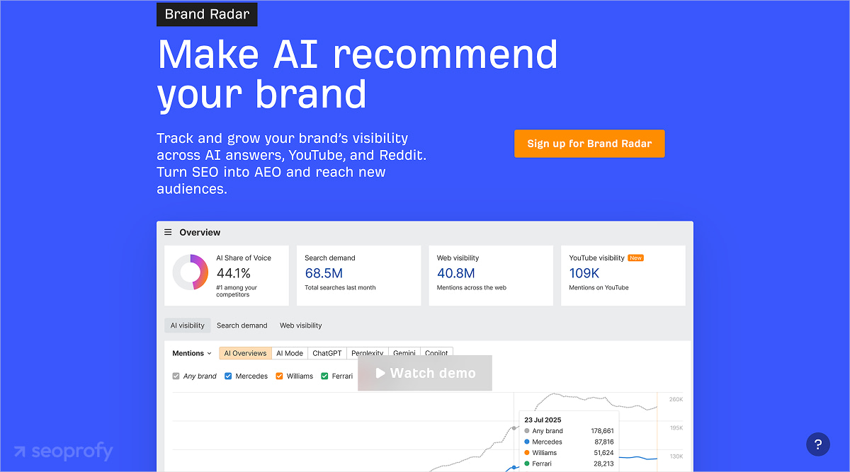 Ahrefs Brand Radar
