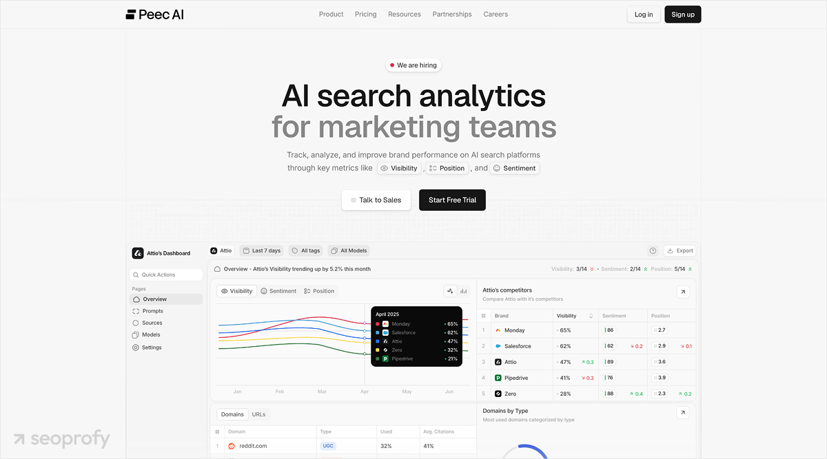 Peec AI