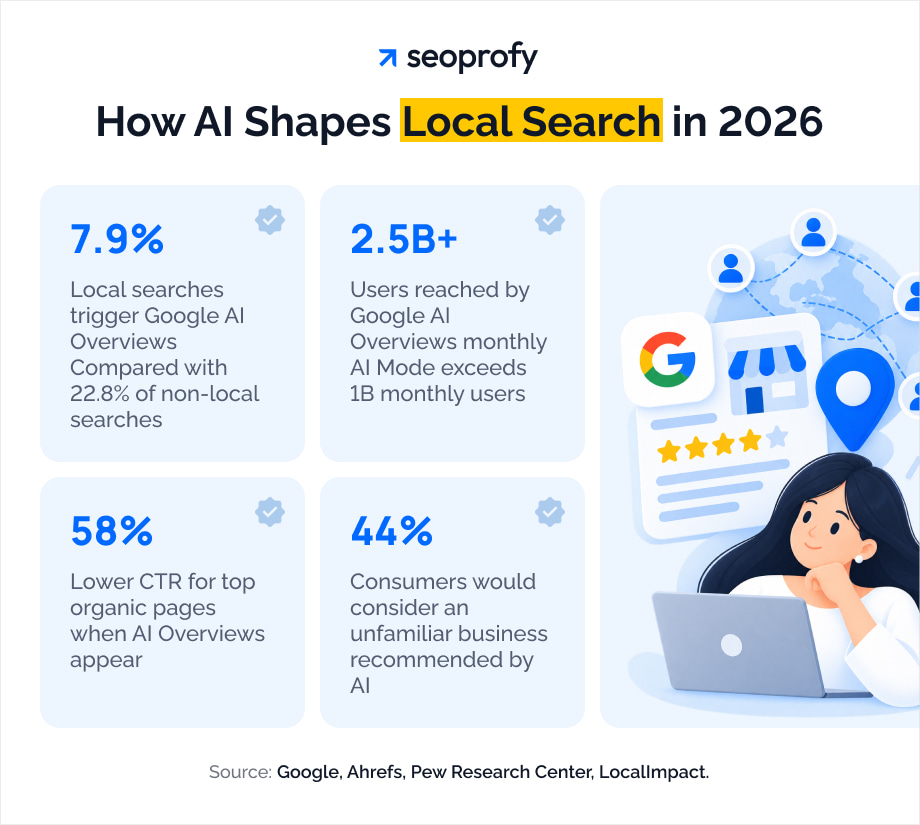 How AI Shapes Local Search in 2026