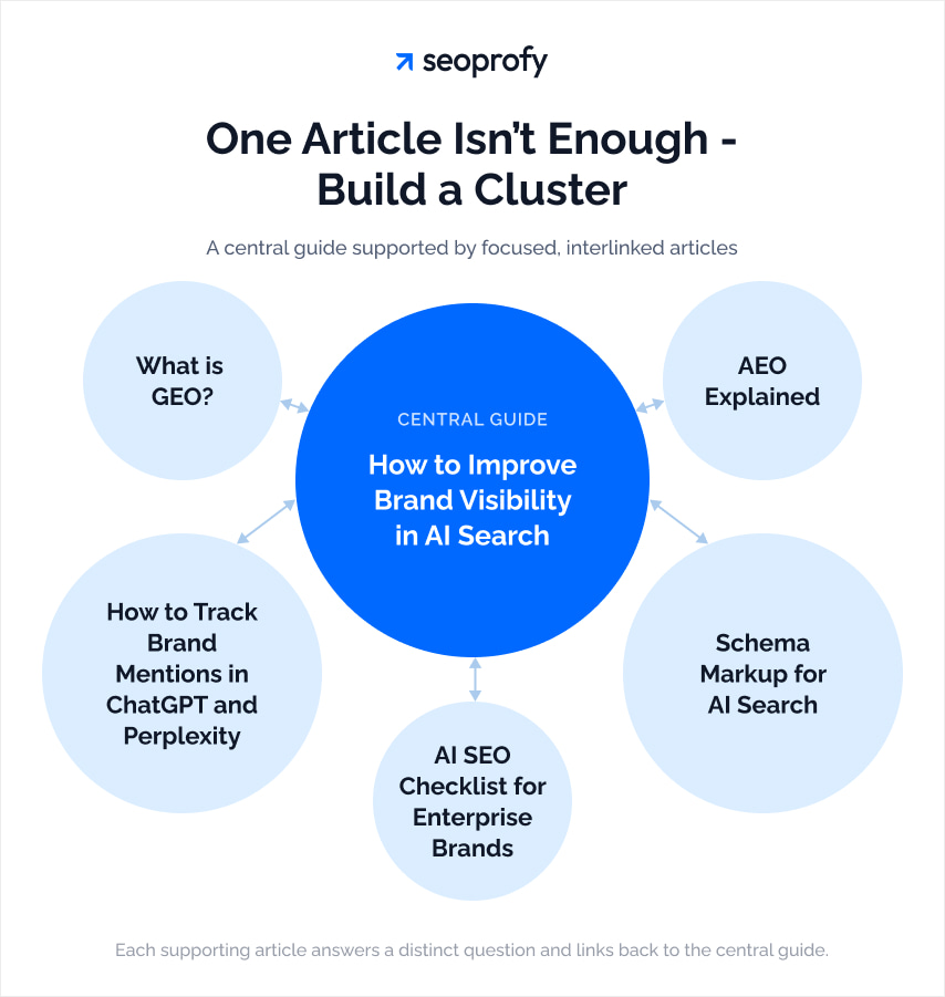 Build Entity Authority and Topical Depth