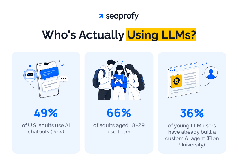Who Uses LLMs