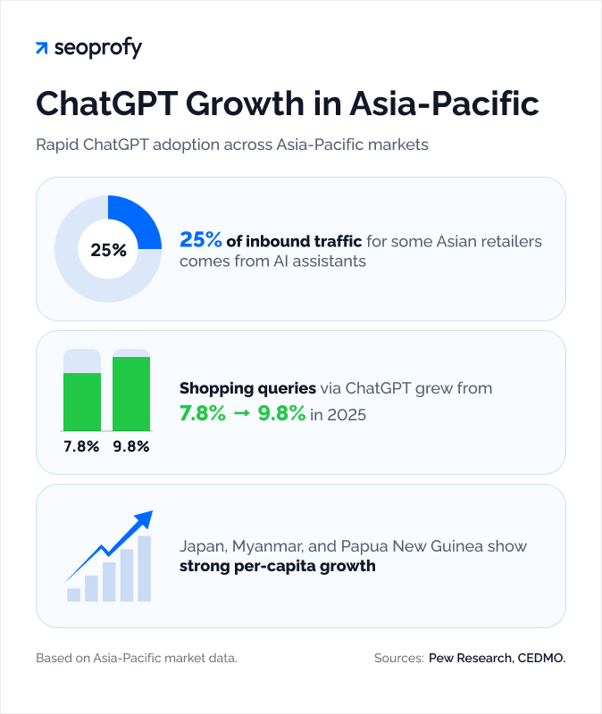 ChatGPT Growth in Asia-Pacific