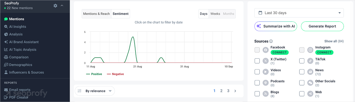How to Monitor and Measure Your AI Search Visibility Across Channels
