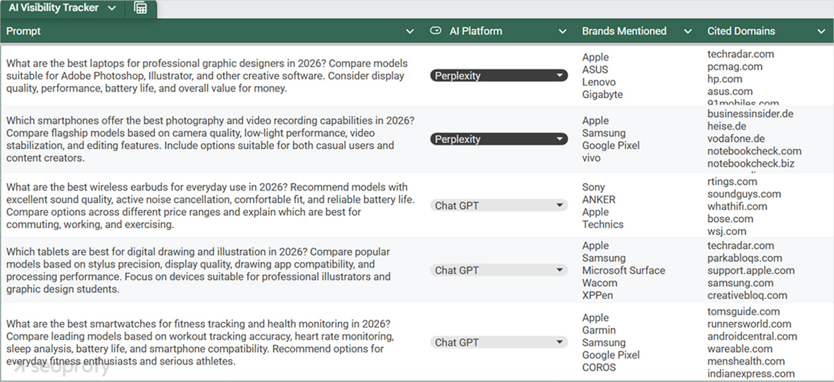 Prioritize Commercial Prompts Over General Informational Questions