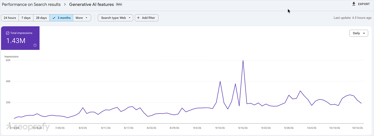 Add Search Console's Generative AI Report