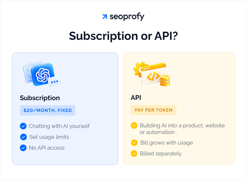 API Token Pricing vs AI Subscriptions